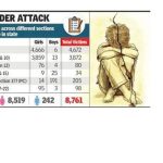 दर तासाला एका मुलाचे लैंगिक शोषण, न्याय आणि अंतहीन प्रतीक्षा: डेटा