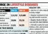पीएमसीच्या विस्तारित स्क्रीनिंगमुळे मधुमेह आणि उच्च रक्तदाब प्रकरणांमध्ये तीव्र वाढ दिसून येते | पुणे बातम्या
